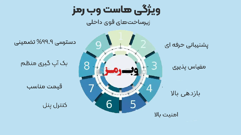 وب رمز