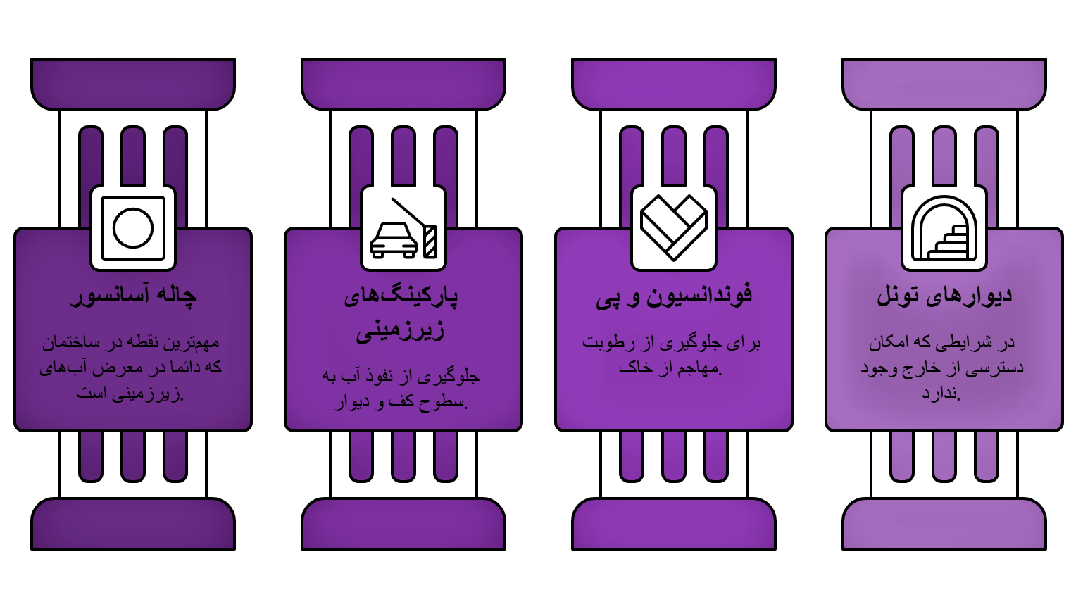 کاربرد های آب بندی فشار منفی