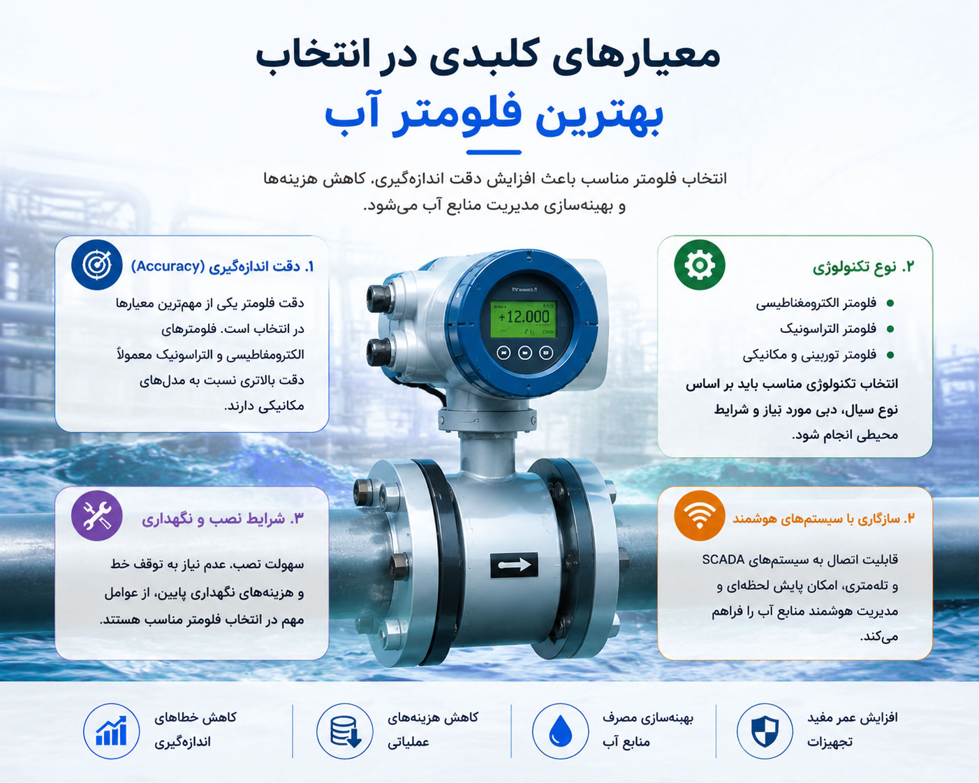 معیارهای کلیدی در انتخاب بهترین فلومتر آب