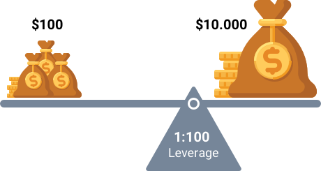Risks of Using High Leverage