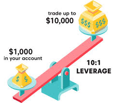 Risk Management and Leverage